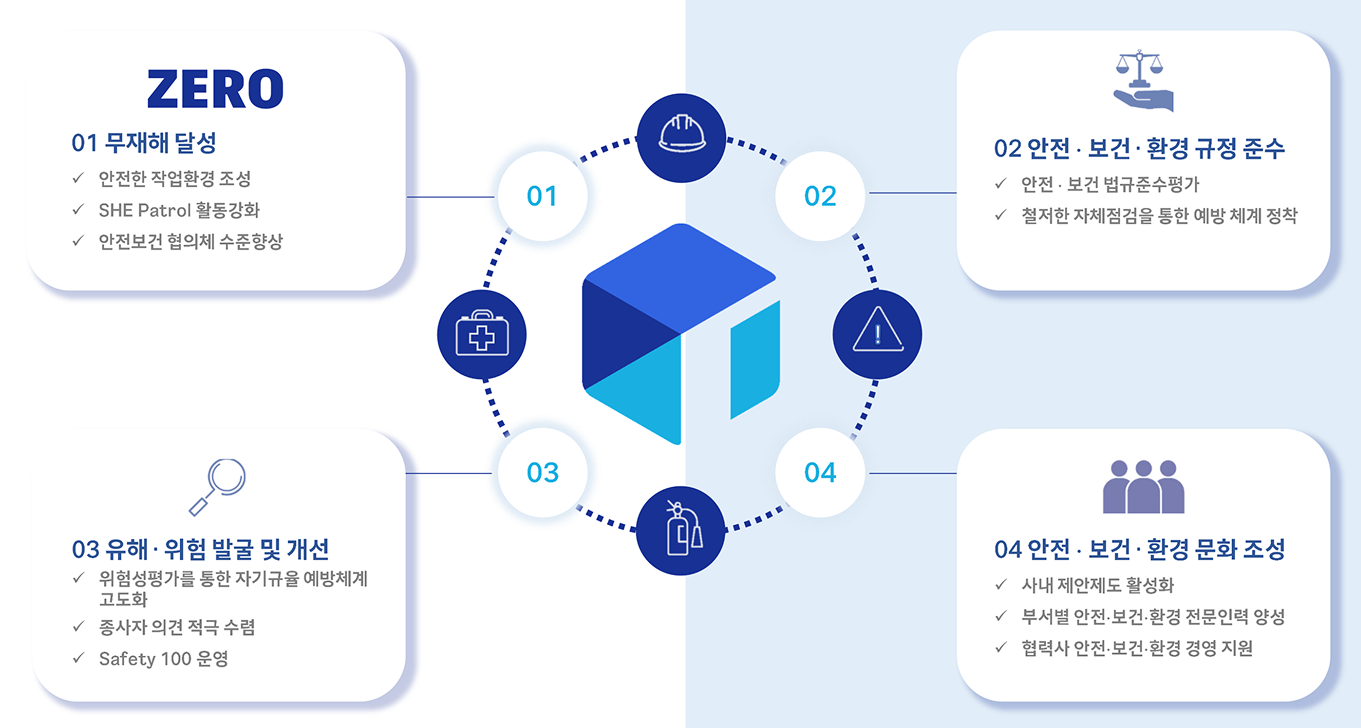 2023년 PI첨단소재 안전·보건 경영방침
                        Safety and Health Management Policy