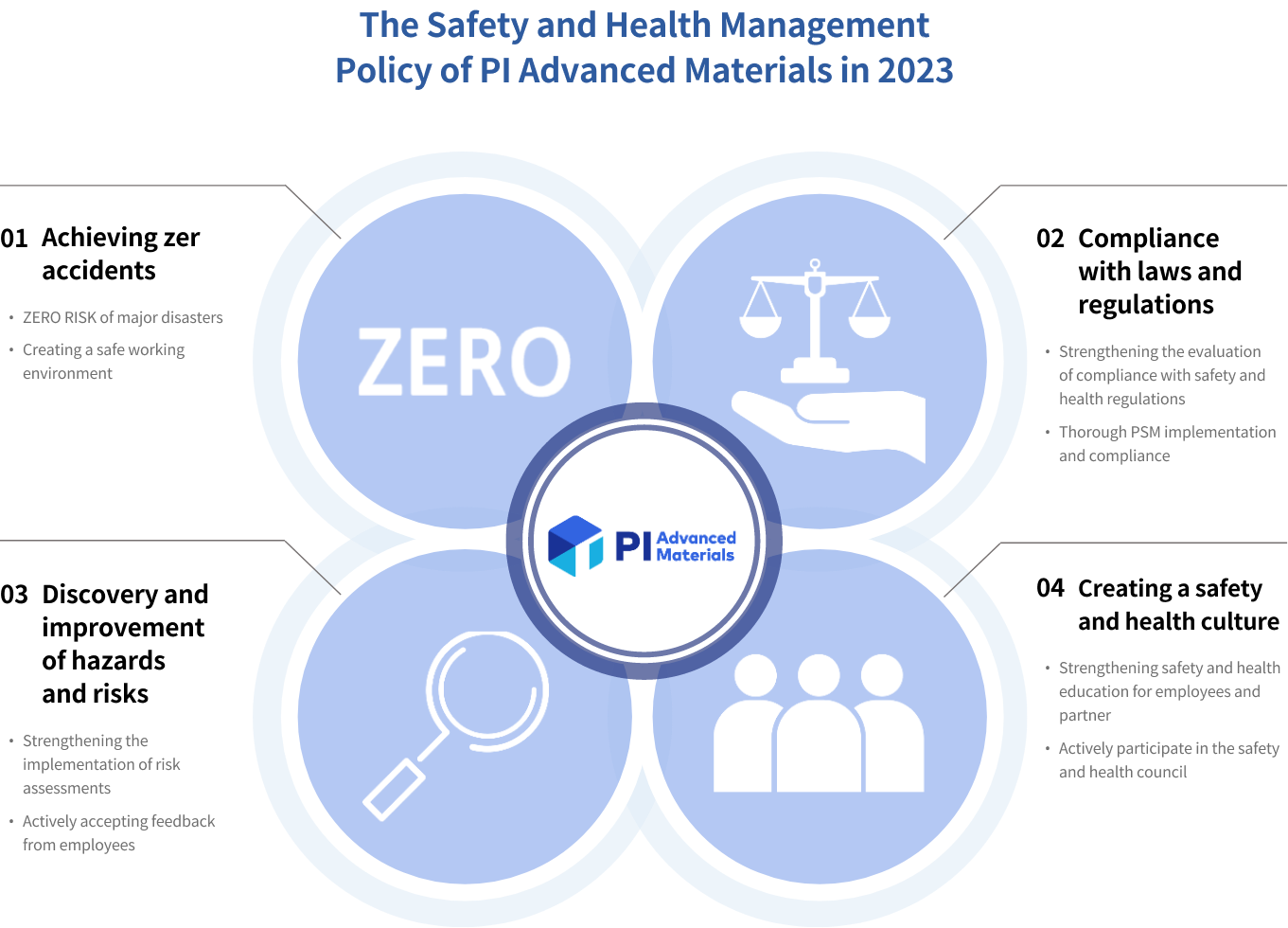 2023 PI Advanced Materials Safety and Health Management Policy
                        Safety and Health Management Policy
