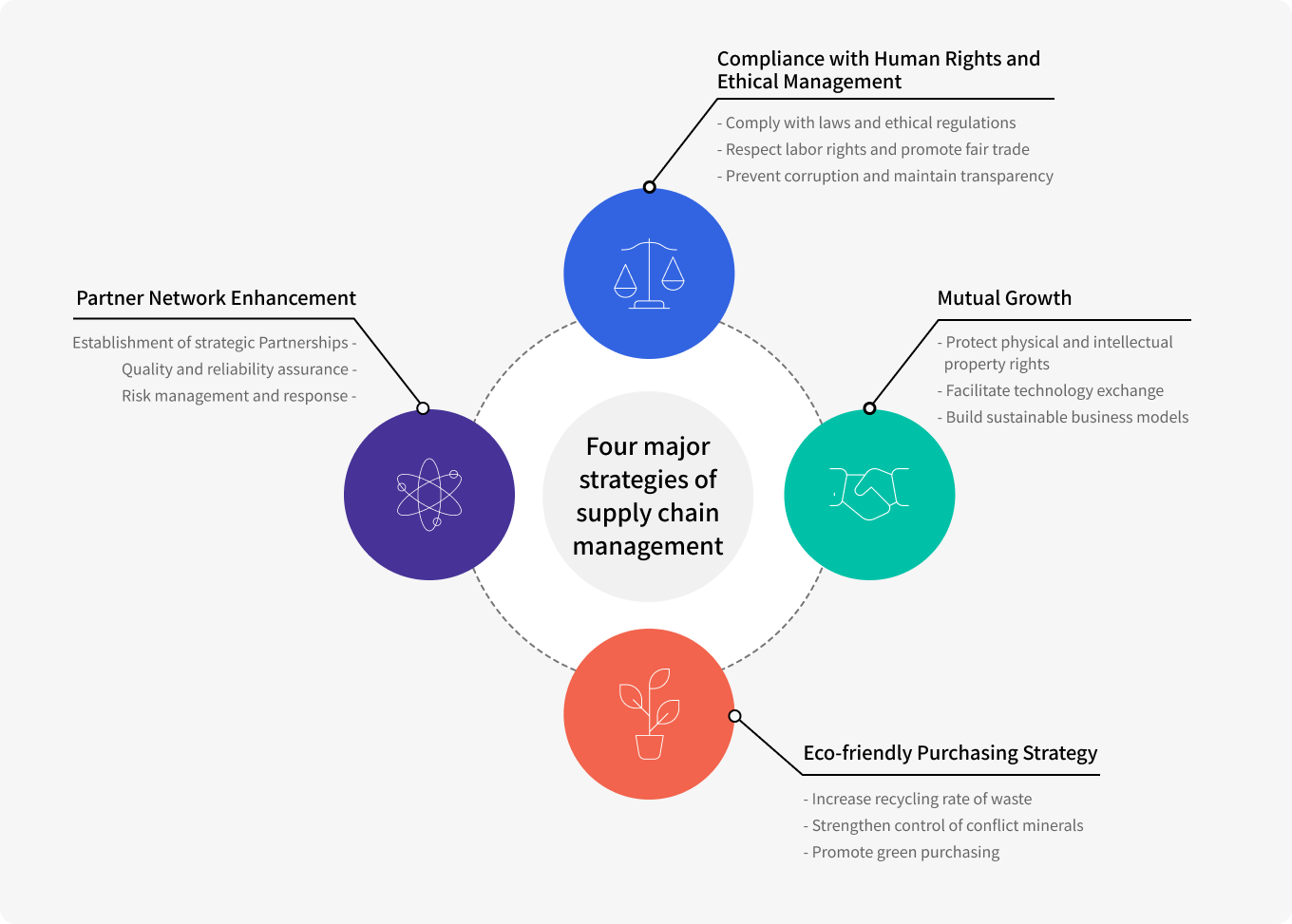 4 Strategies for Supply Chain Management